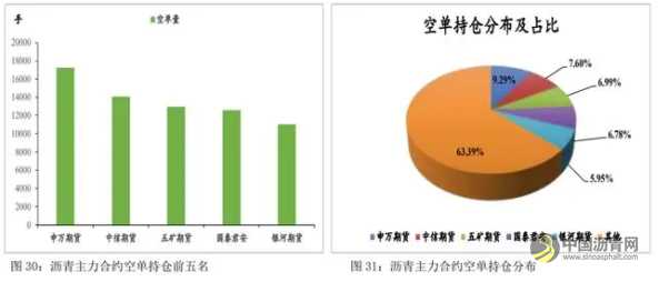 短线成本端指引有限 沥青预计维持低位震荡 沥青网，sinoasphalt.com