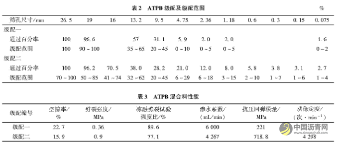 倒装结构在四川省高速公路工程中的应用 沥青网，sinoasphalt.com