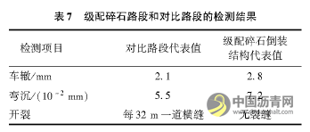 倒装结构在四川省高速公路工程中的应用 沥青网，sinoasphalt.com