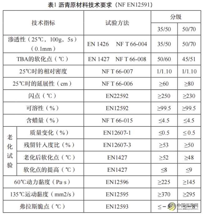 直投改性添加剂沥青混凝土技术应用研究 沥青网，sinoasphalt.com