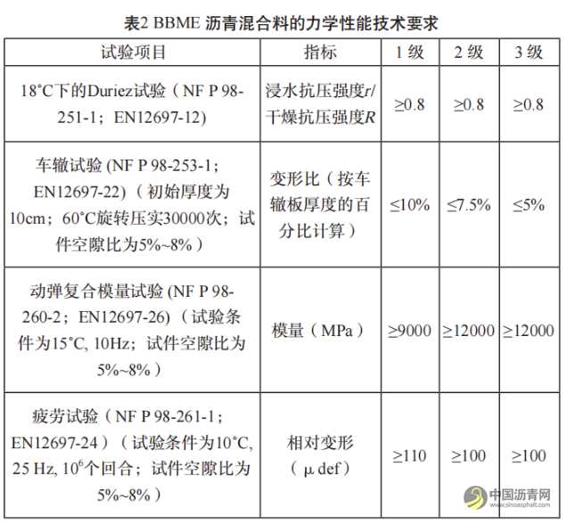 直投改性添加剂沥青混凝土技术应用研究 沥青网，sinoasphalt.com