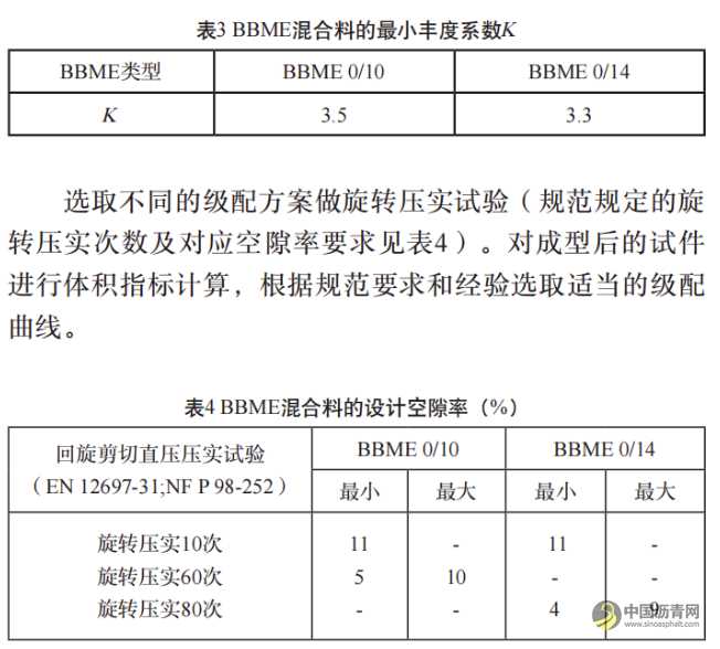 直投改性添加剂沥青混凝土技术应用研究 沥青网，sinoasphalt.com