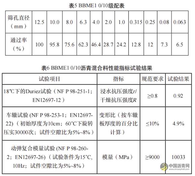 直投改性添加剂沥青混凝土技术应用研究 沥青网，sinoasphalt.com