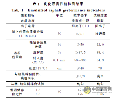 在役乳化沥青冷再生混合料的疲劳性能 沥青网，sinoasphalt.com