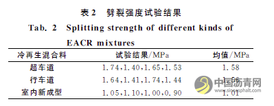 在役乳化沥青冷再生混合料的疲劳性能 沥青网，sinoasphalt.com