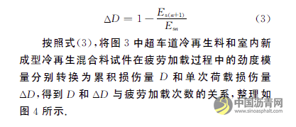 在役乳化沥青冷再生混合料的疲劳性能 沥青网，sinoasphalt.com