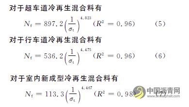 在役乳化沥青冷再生混合料的疲劳性能 沥青网，sinoasphalt.com