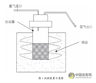 利用中间相沥青副产物制备浸渍沥青试验研究 沥青网，sinoasphalt.com