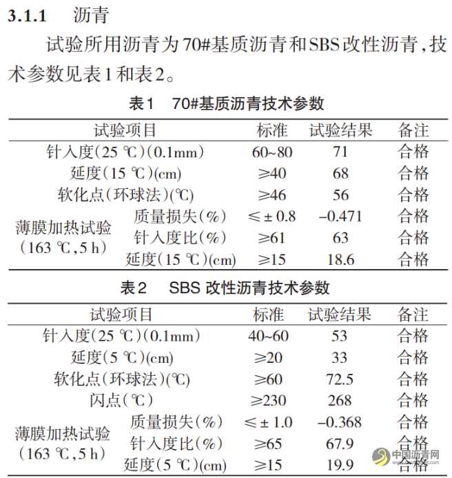 热拌热铺减排沥青混合料应用技术研究 沥青网，sinoasphalt.com