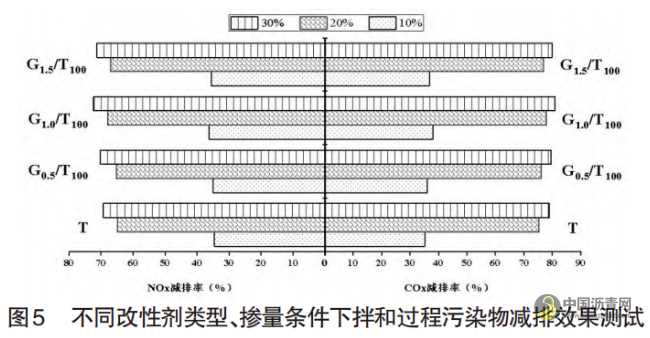 热拌热铺减排沥青混合料应用技术研究 沥青网，sinoasphalt.com