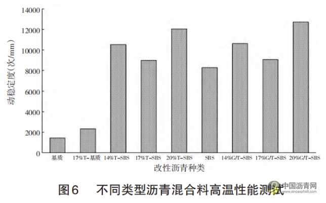 热拌热铺减排沥青混合料应用技术研究 沥青网，sinoasphalt.com