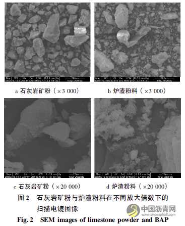 垃圾焚烧炉渣粉替代矿粉对沥青混合料性能的影响 沥青网，sinoasphalt.com