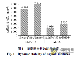 垃圾焚烧炉渣粉替代矿粉对沥青混合料性能的影响 沥青网，sinoasphalt.com