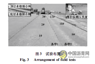 公路水稳层振动压实质量实时监控与评估研究 沥青网，sinoasphalt.com