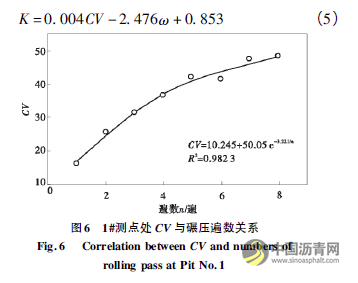 公路水稳层振动压实质量实时监控与评估研究 沥青网，sinoasphalt.com