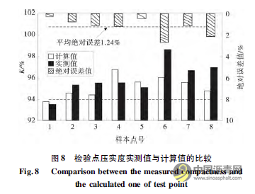 公路水稳层振动压实质量实时监控与评估研究 沥青网，sinoasphalt.com