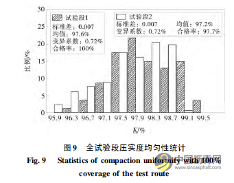 公路水稳层振动压实质量实时监控与评估研究 沥青网，sinoasphalt.com