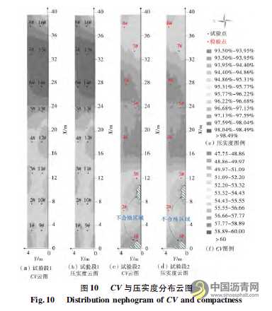 公路水稳层振动压实质量实时监控与评估研究 沥青网，sinoasphalt.com