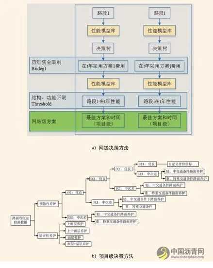 公路工程碳达峰、碳中和关键技术与应用 沥青网，sinoasphalt.com