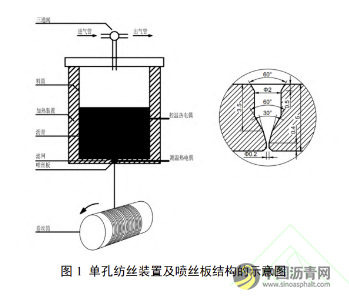 萘系和油系中间相沥青碳纤维性能对比研究 沥青网，sinoasphalt.com