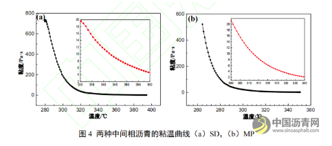 萘系和油系中间相沥青碳纤维性能对比研究 沥青网，sinoasphalt.com