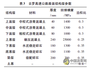 施工期荷载对耐久性基层沥青路面的影响分析 沥青网，sinoasphalt.com