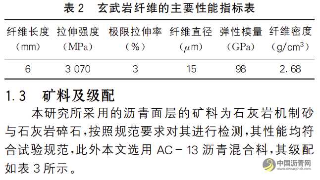 SBS改性沥青混合料中玄武岩纤维最佳掺量的研究 沥青网，sinoasphalt.com