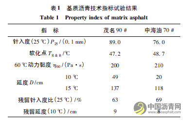 生活废旧塑料改性沥青性能及机理研究 沥青网，sinoasphalt.com