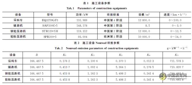 基于离散事件模拟沥青路面施工对环境的影响 沥青网，sinoasphalt.com