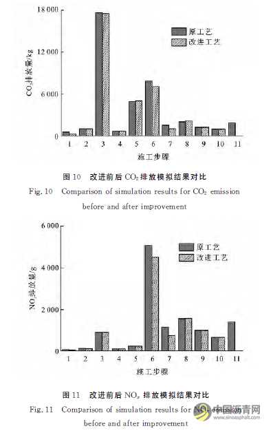 基于离散事件模拟沥青路面施工对环境的影响 沥青网，sinoasphalt.com