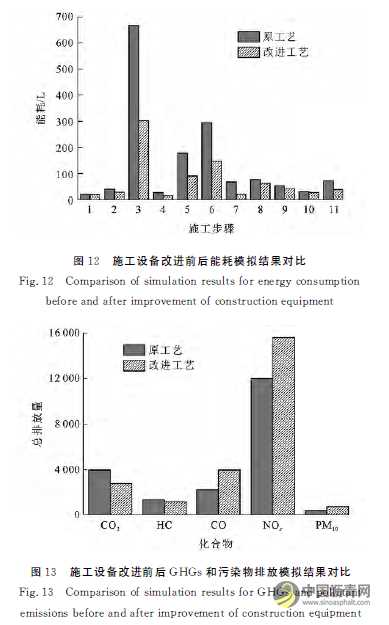 基于离散事件模拟沥青路面施工对环境的影响 沥青网，sinoasphalt.com