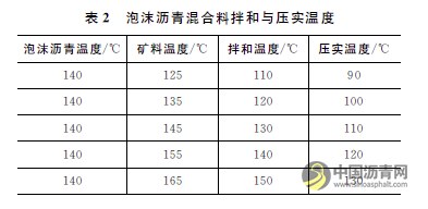 基于水基发泡的温拌沥青混合料压实性能试验研究 沥青网,sinoasphalt.com