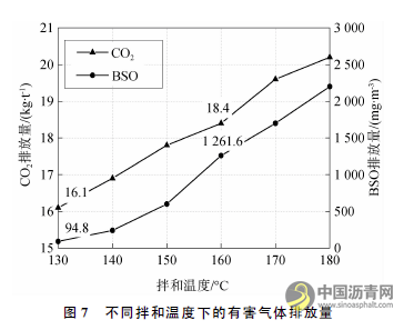 基于水基发泡的温拌沥青混合料压实性能试验研究 沥青网,sinoasphalt.com