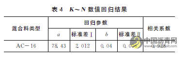 基于水基发泡的温拌沥青混合料压实性能试验研究 沥青网,sinoasphalt.com
