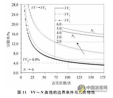 基于水基发泡的温拌沥青混合料压实性能试验研究 沥青网,sinoasphalt.com