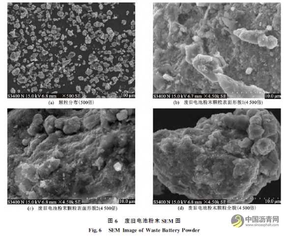 废旧电池粉末改性沥青的微观特性及其性能 沥青网，sinoasphalt.com