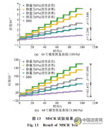 废旧电池粉末改性沥青的微观特性及其性能 沥青网，sinoasphalt.com