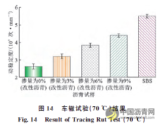 废旧电池粉末改性沥青的微观特性及其性能 沥青网，sinoasphalt.com