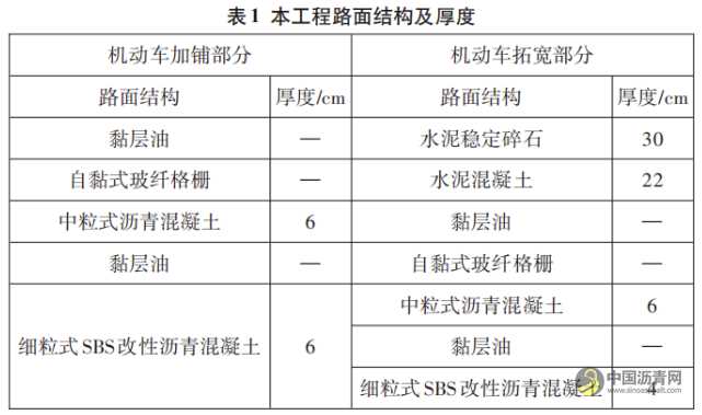 SBS改性沥青混合料在高速公路路面改扩建工程中的应用 沥青网，sinoasphalt.com