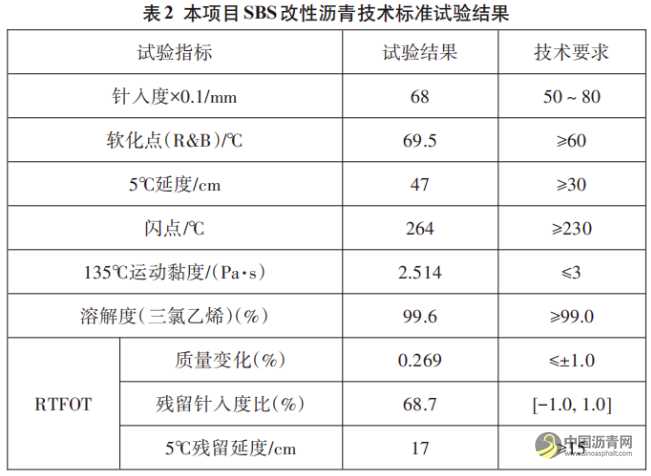 SBS改性沥青混合料在高速公路路面改扩建工程中的应用 沥青网，sinoasphalt.com