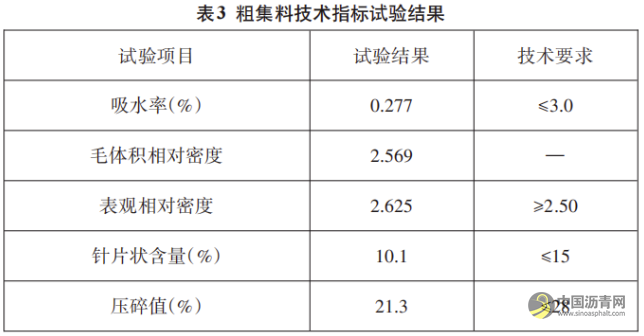 SBS改性沥青混合料在高速公路路面改扩建工程中的应用 沥青网，sinoasphalt.com