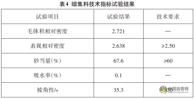 SBS改性沥青混合料在高速公路路面改扩建工程中的应用 沥青网，sinoasphalt.com