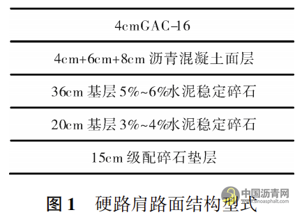 高速公路改扩建工程沥青路面硬路肩路用状况检测与评价 沥青网，sinoasphalt.com