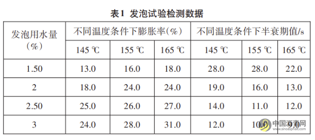 就地冷再生施工中泡沫沥青水稳基层混合料配比及性能分析 沥青网，sinoasphalt.com