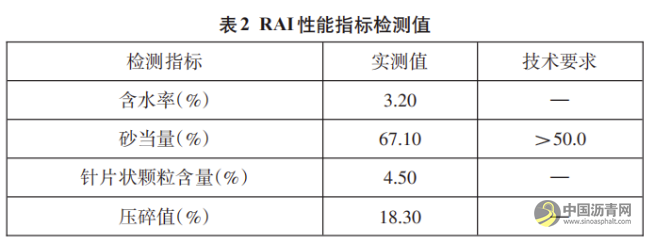就地冷再生施工中泡沫沥青水稳基层混合料配比及性能分析 沥青网，sinoasphalt.com