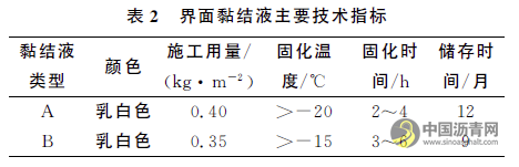 低温下坑槽修补界面黏结液的选择及黏结性能对比分析 沥青网，sinoasphalt.com