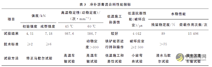 低温下坑槽修补界面黏结液的选择及黏结性能对比分析 沥青网，sinoasphalt.com