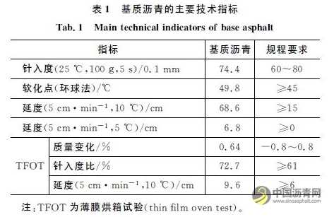 纳米CaCO3SBR复合改性沥青的性能与机理 沥青网，sinoasphalt.com