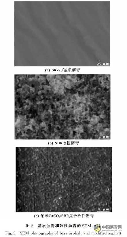 纳米CaCO3SBR复合改性沥青的性能与机理 沥青网，sinoasphalt.com