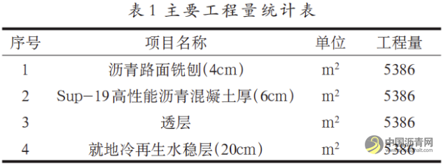 就地冷再生水泥稳定碎石基层施工工艺研究 沥青网，sinoasphalt.com